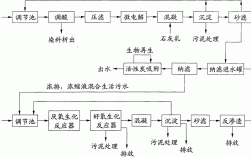 如何解决活性染料染色盐污染问题