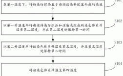 天然染料直接染色原理是_直接染料染色的工艺流程