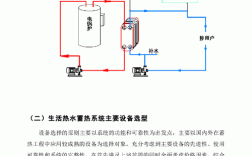 独立冷热水系统设计方案怎么写