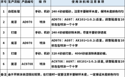  木皮染色染料配比标准表「木皮染色染料配比标准表图片」