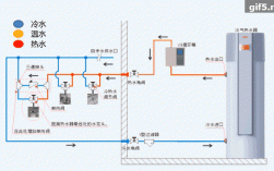 冷热水供应系统价格-高校冷热水系统