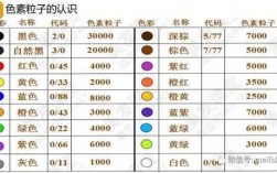 直接染料的染色配比是多少（直接染料染色的优缺点）