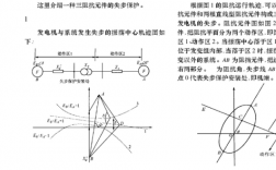 发电机异步边界阻抗圆_异步发电机模型