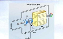 异步发电机实际运用,异步发电机实际运用什么原理 