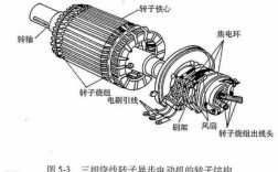 永磁电机异步电机-永磁异步发电机的结构组成