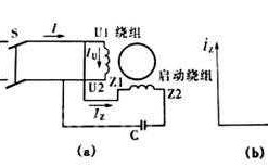 简述鼠笼式异步电机的启动方法 对于鼠笼式异步发电机原理