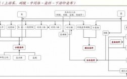 活性染料染色主要有哪几种工艺-活性染料染色的工艺流程m型