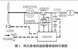  异步风力发电机组「异步风力发电机并网方式」