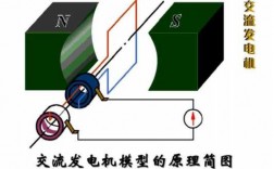 异步发电机优缺点 异步发电机启动原理