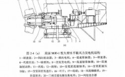 异步风力发电机的主要结构