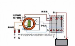 异步发电机的工作原理视频-异步发电机绕组接线图