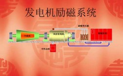 发电机异步需要励磁吗_发电机异步需要励磁吗