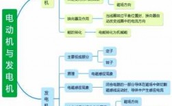 异步发电机不发电原因分析（异步发电机不发电原因分析）