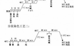 染料蒸汽染色原理图解析