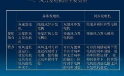 双馈异步发电机优缺点