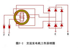 发电机线圈工作原理-河源异步发电机线圈厂家