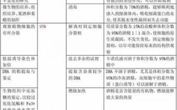 生物实验技术染料与染色剂,生物实验技术染料与染色剂的区别 