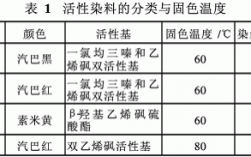 活性染料x,k,kn型的活性基团及其染色特点 活性染料k型染色方法