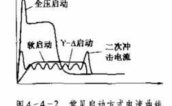 异步发电机并网时冲击电流