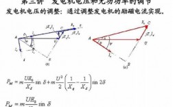 异步发电机功率因数滞后（异步发电机的功率因数总是滞后吗）