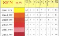 棉纶染色用什么染料（棉纶用什么染料可以上色）