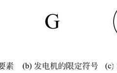  异步发电机英文简写为G「异步发电机的文字符号」