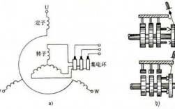  绕线式异步发电机的原理及优缺点「绕线式异步电动机启动原理图」