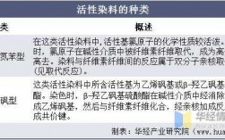 活性染料的活性基主要有几类?各有啥特征?