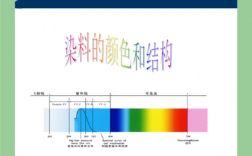 染色化学染料（染料中的化学知识）