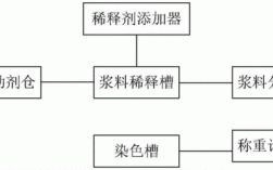 溶剂染料染色流程_染料溶解剂