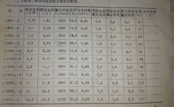  异步发电机参数「异步发电机调试内容」