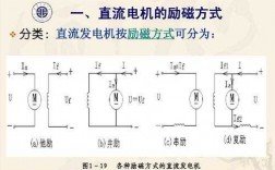  三项异步发电机励磁方式「异步发电机的励磁方式」