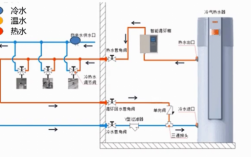 冷热水管回水系统图解