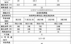 双馈异步风力发电机组参数（风力发电机双馈异步发电机）