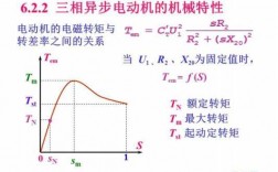 汽车异步发电机电磁设计_异步发电机电磁转矩