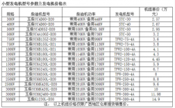 异步发电机厂家排名榜