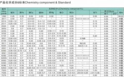 化学铝氧化上色配方