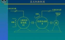 同步发电机的并网方法 同步发电机异步并网