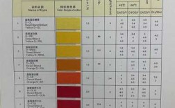 阴离子染料染色特点有几种,阴阳离子染料 