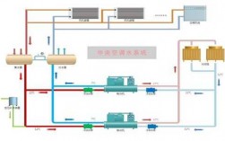 家用冷热水系统中央空调（冷热水机组中央空调）