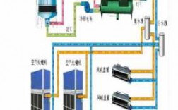 冷热水中央空调工作原理