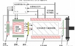 异步发电机原理 异步发电机充磁方法