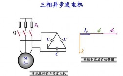 异步发电机的三种运行方式