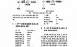 风力发电机双馈式-双馈异步风力发电机尺寸