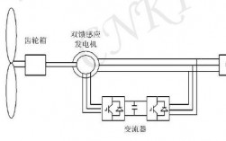 双馈异步发电机运行方式有哪些 双馈异步发电机运行方式