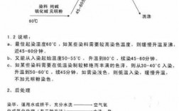 化纤面料的染整工艺流程 化纤面料直接染料染色