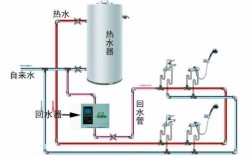 冷热水回水管多种方法安装图解 冷热水回水系统原理