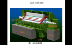 异步发电机结构图 茂名异步发电机原理