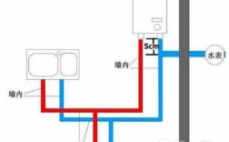 家庭冷热水管安装图解