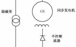  异步发电机需要励磁吗「异步发电机需要励磁吗知乎」